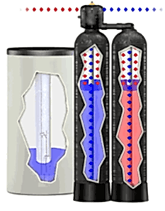 Water Softener Regeneration